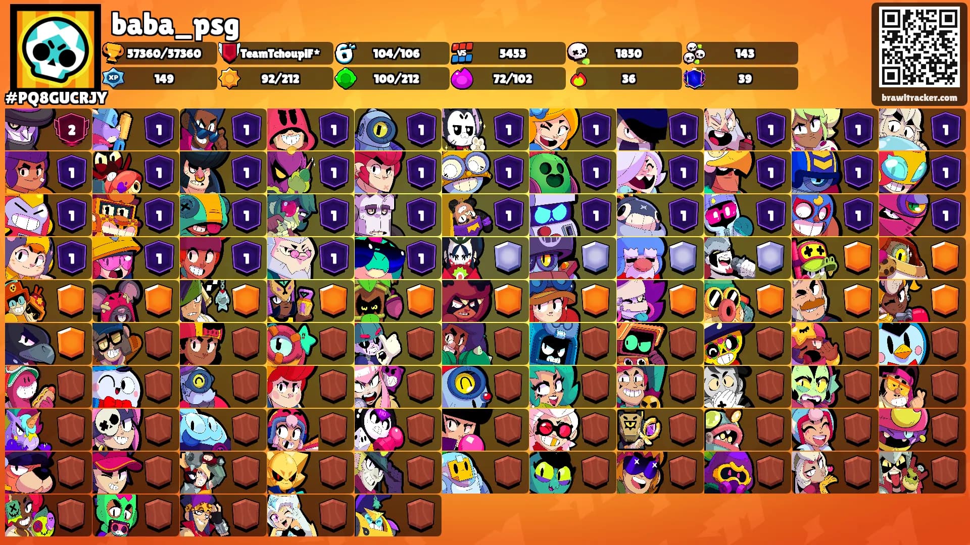 baba_psg's Ranks