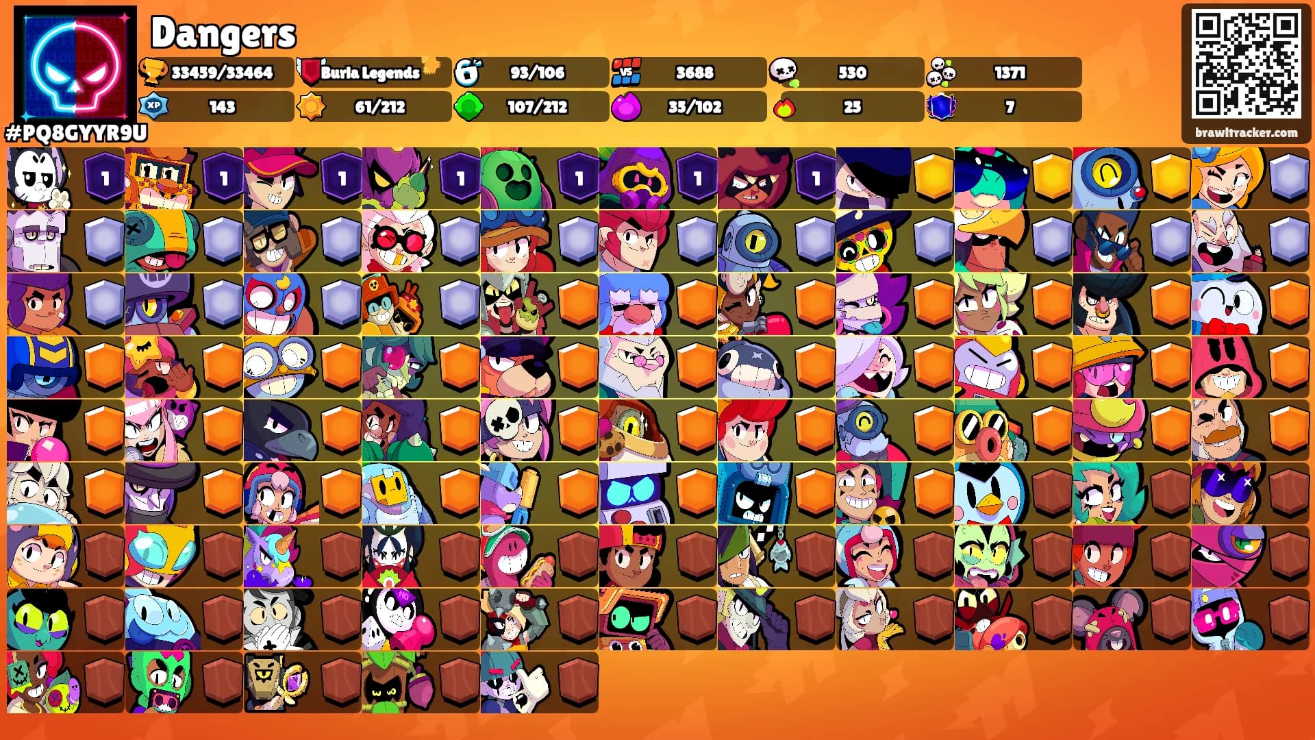 Dangers's Ranks