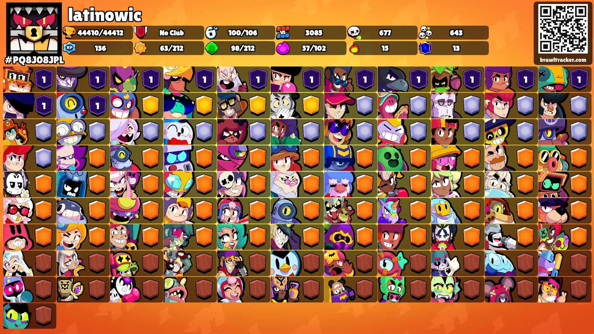 latinowic's Ranks