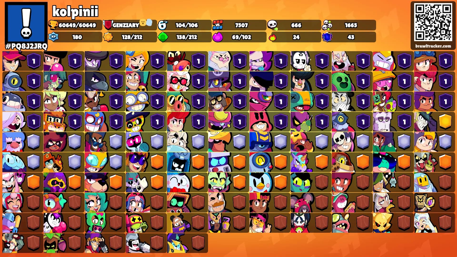 kolpinii's Ranks