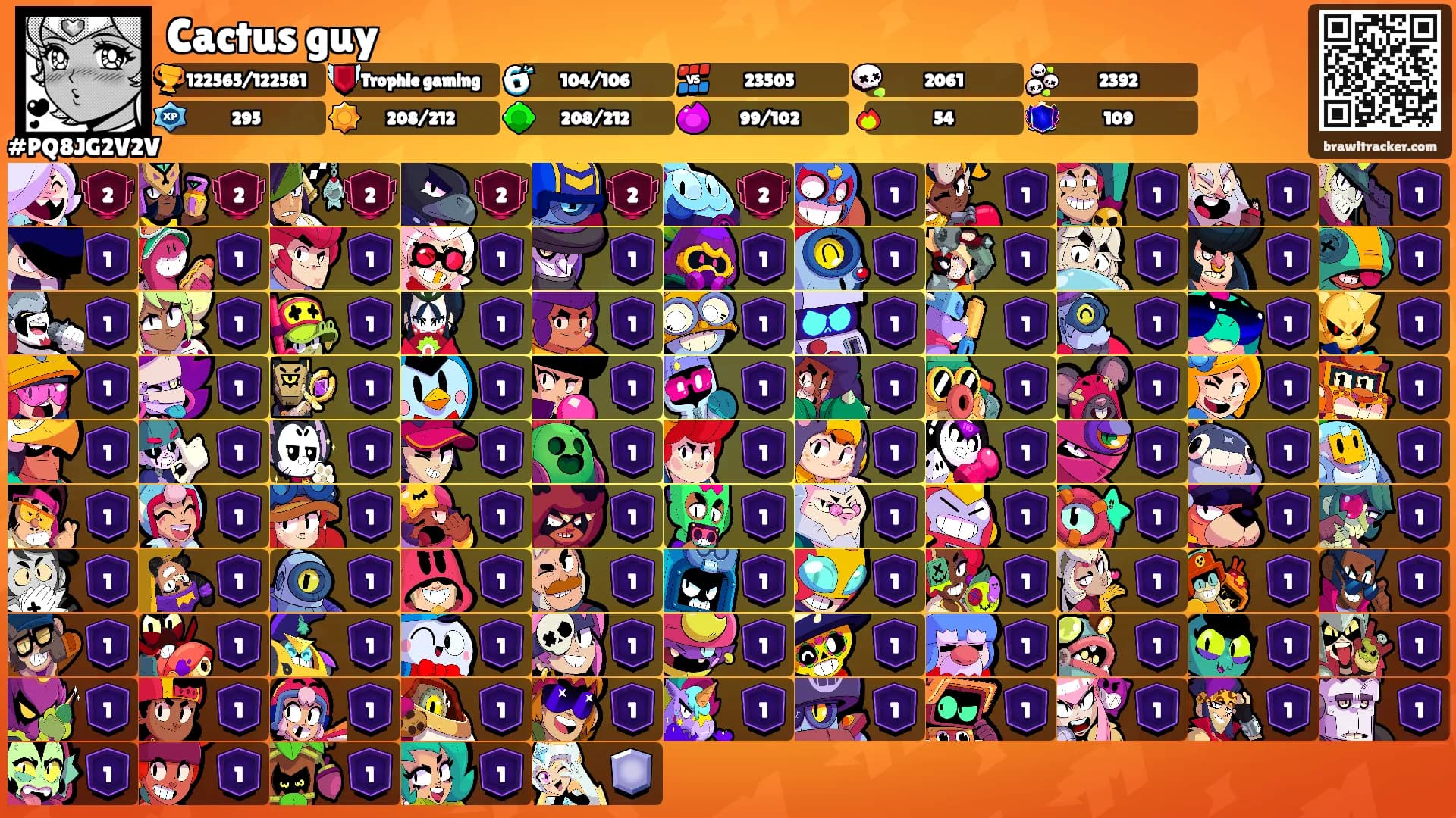 Cactus guy's Ranks