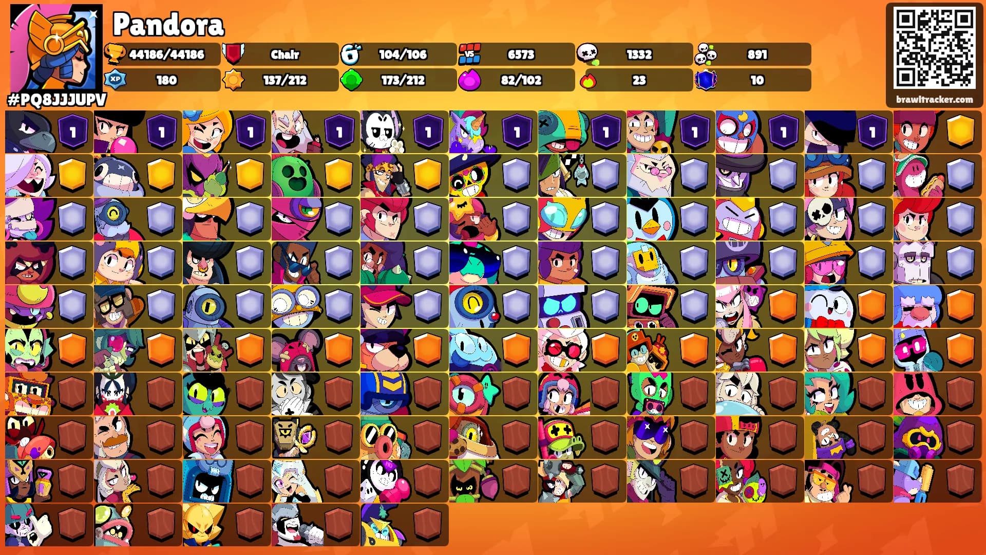 Pandora's Ranks