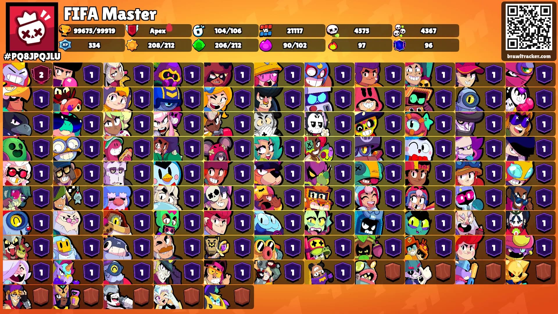 FIFA Master's Ranks