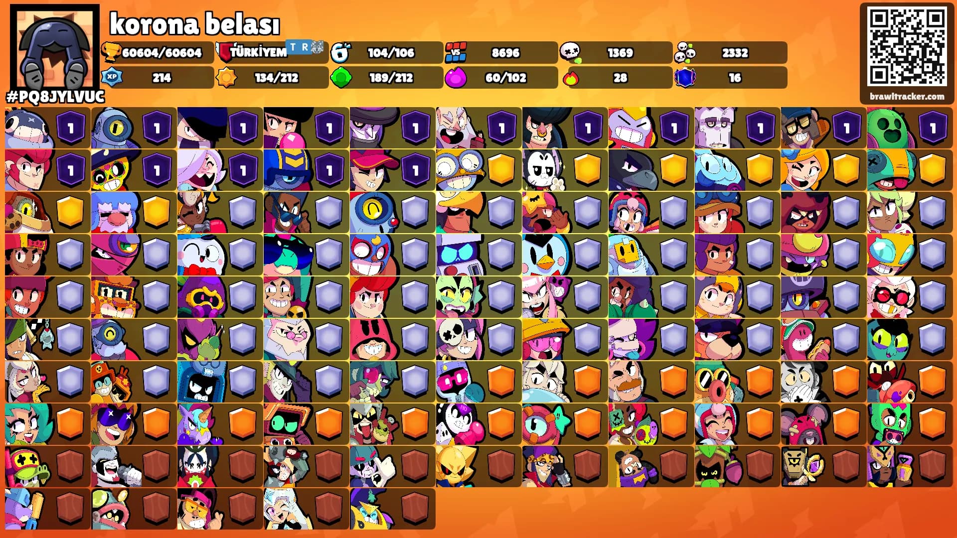 korona belası's Ranks