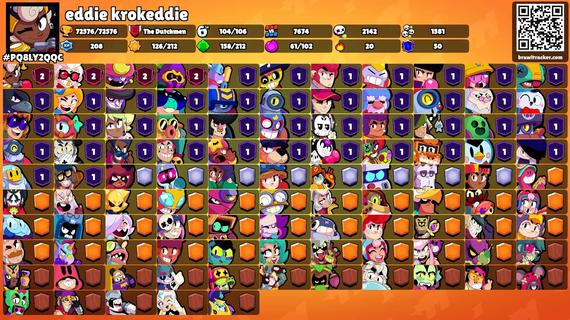 eddie krokeddie's Ranks