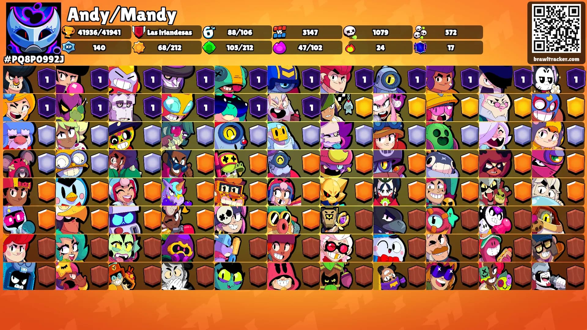 Andy/Mandy's Ranks