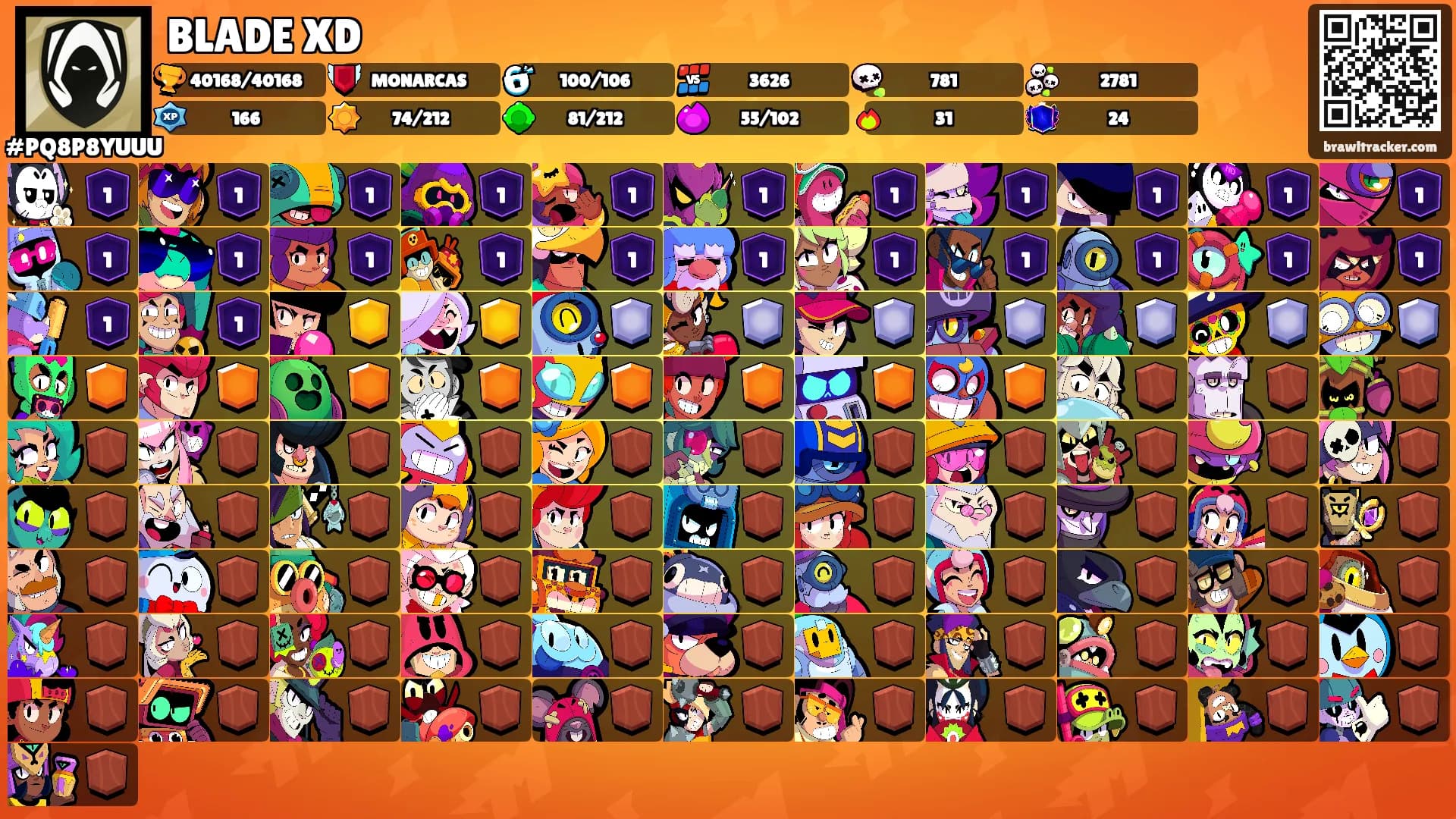 BLADE XD's Ranks