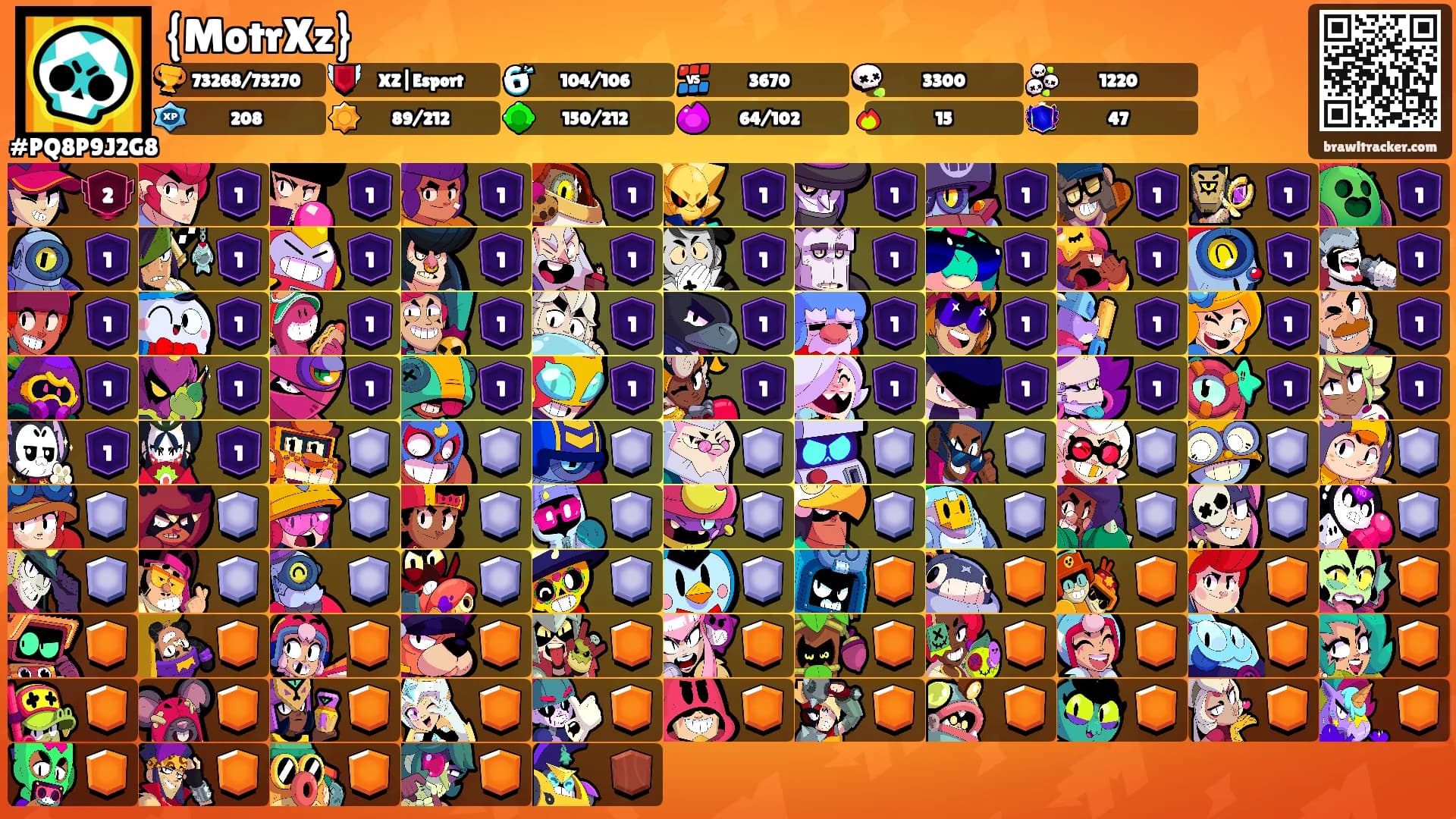 {MotrXz}'s Ranks