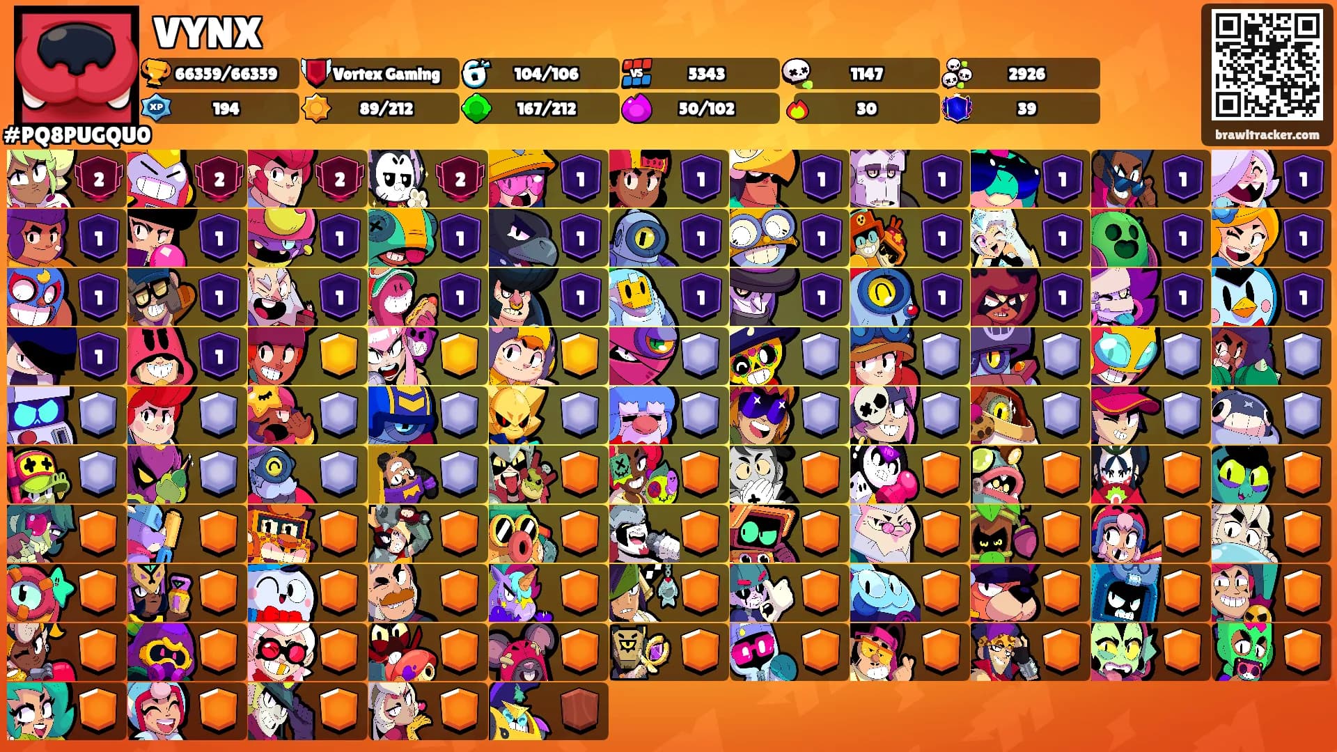 VYNX's Ranks