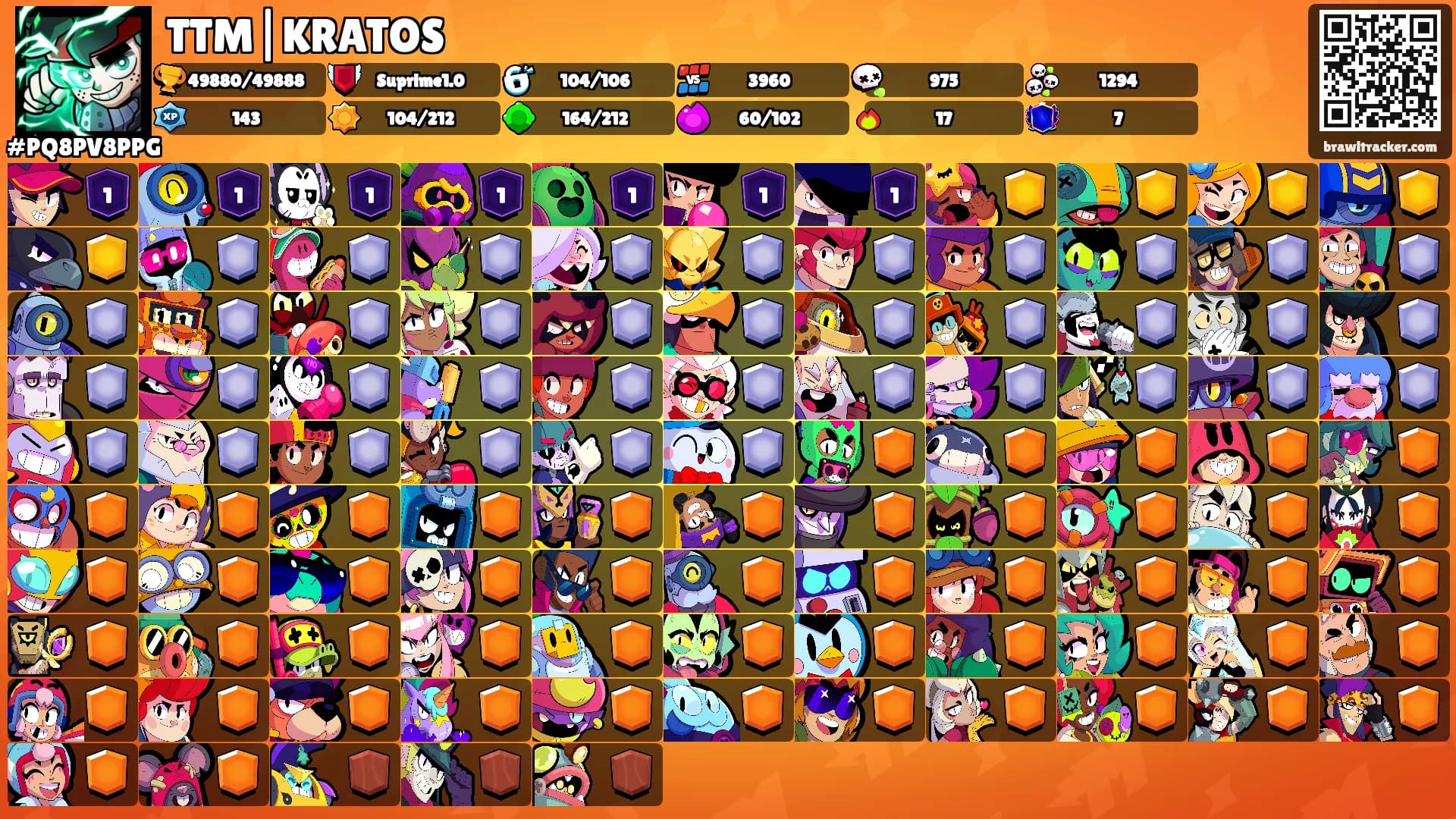 TTM|KRATOS's Ranks