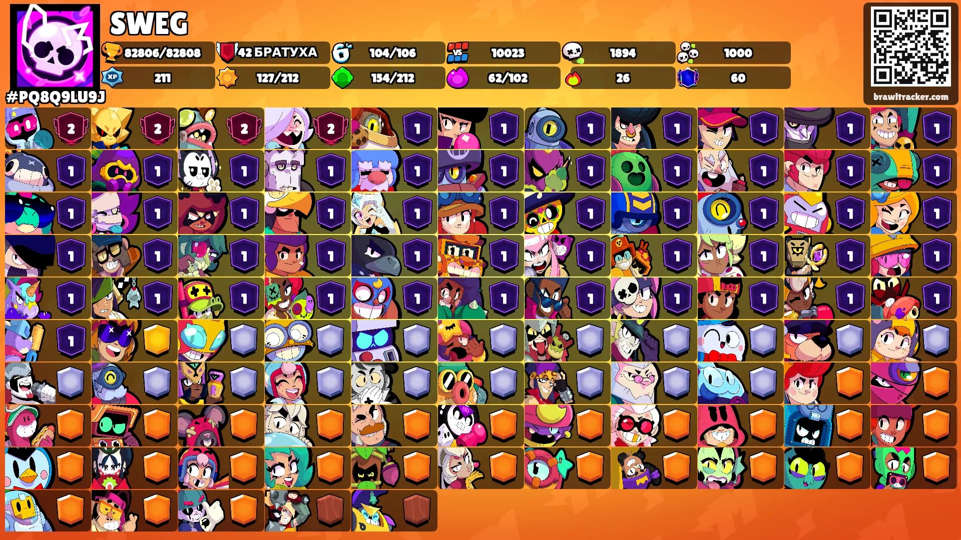 SWEG's Ranks