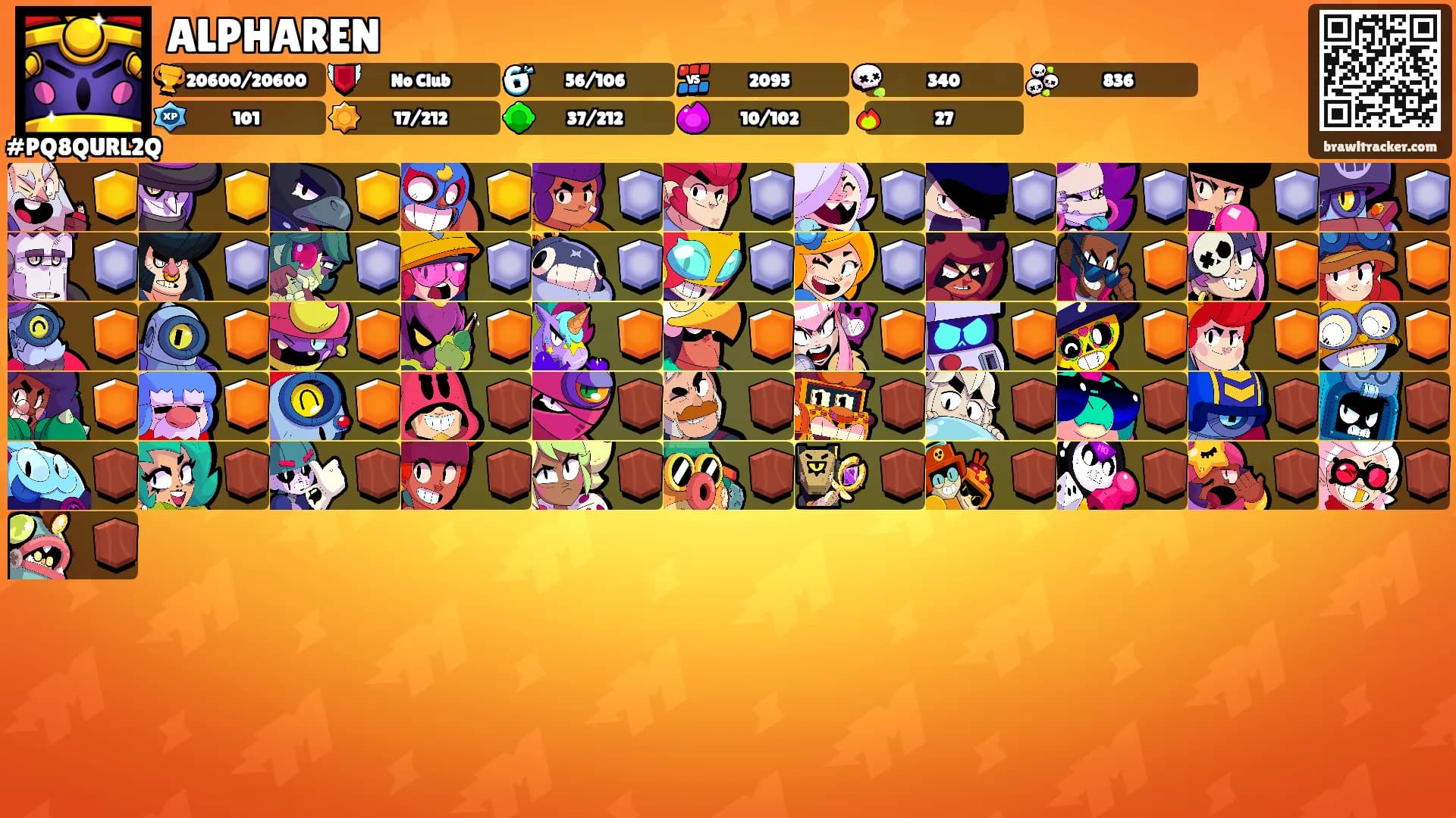 ALPHAREN's Ranks