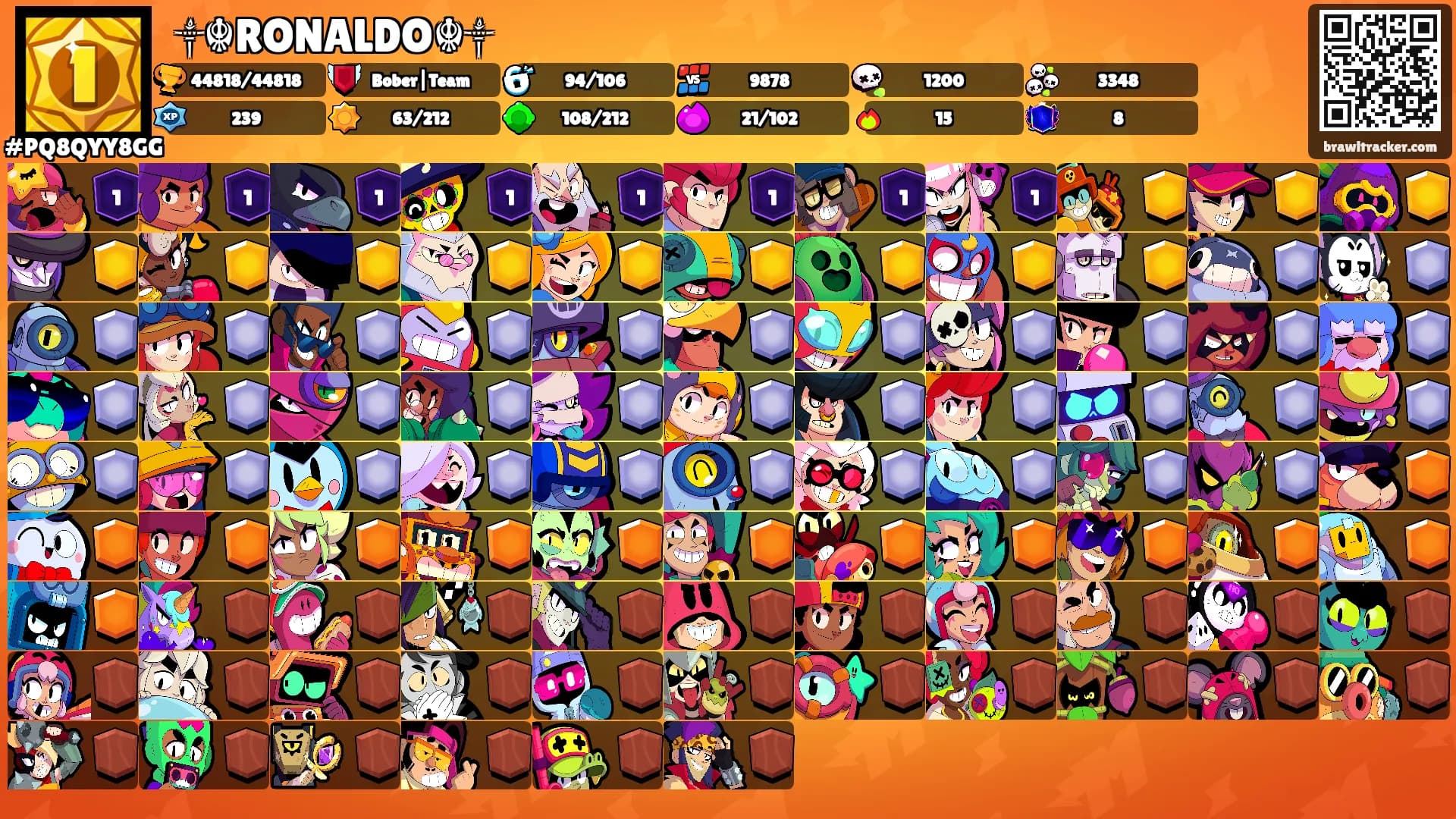 ꧁༒☬RONALDO☬༒꧂'s Ranks