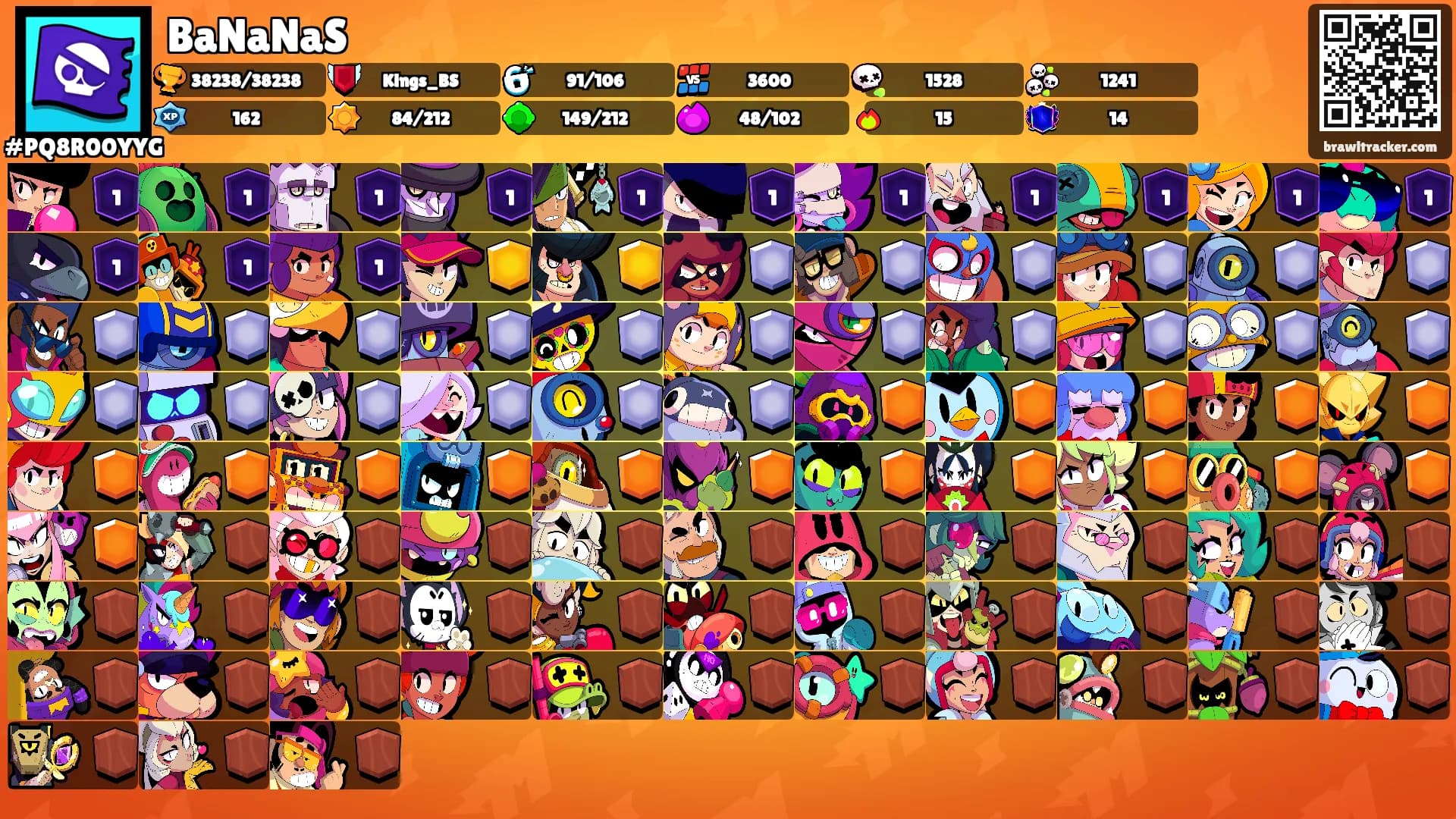 BaNaNaS's Ranks