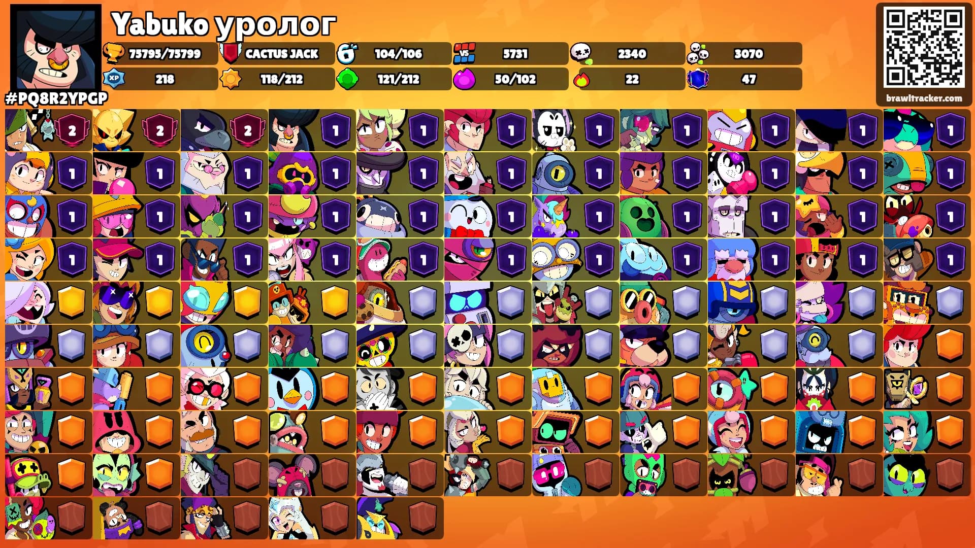 Yabuko уролог's Ranks