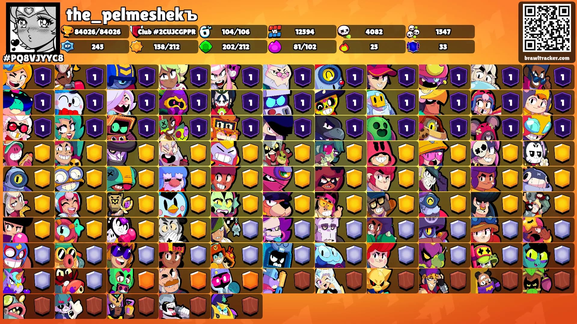 the_pelmeshekъ's Ranks