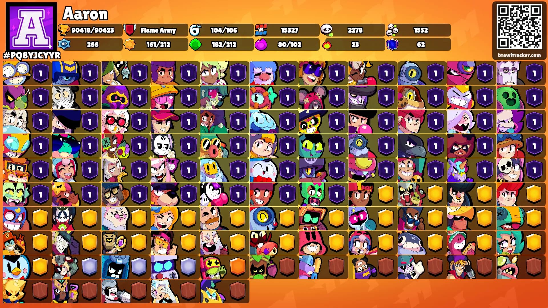 Aaron's Ranks