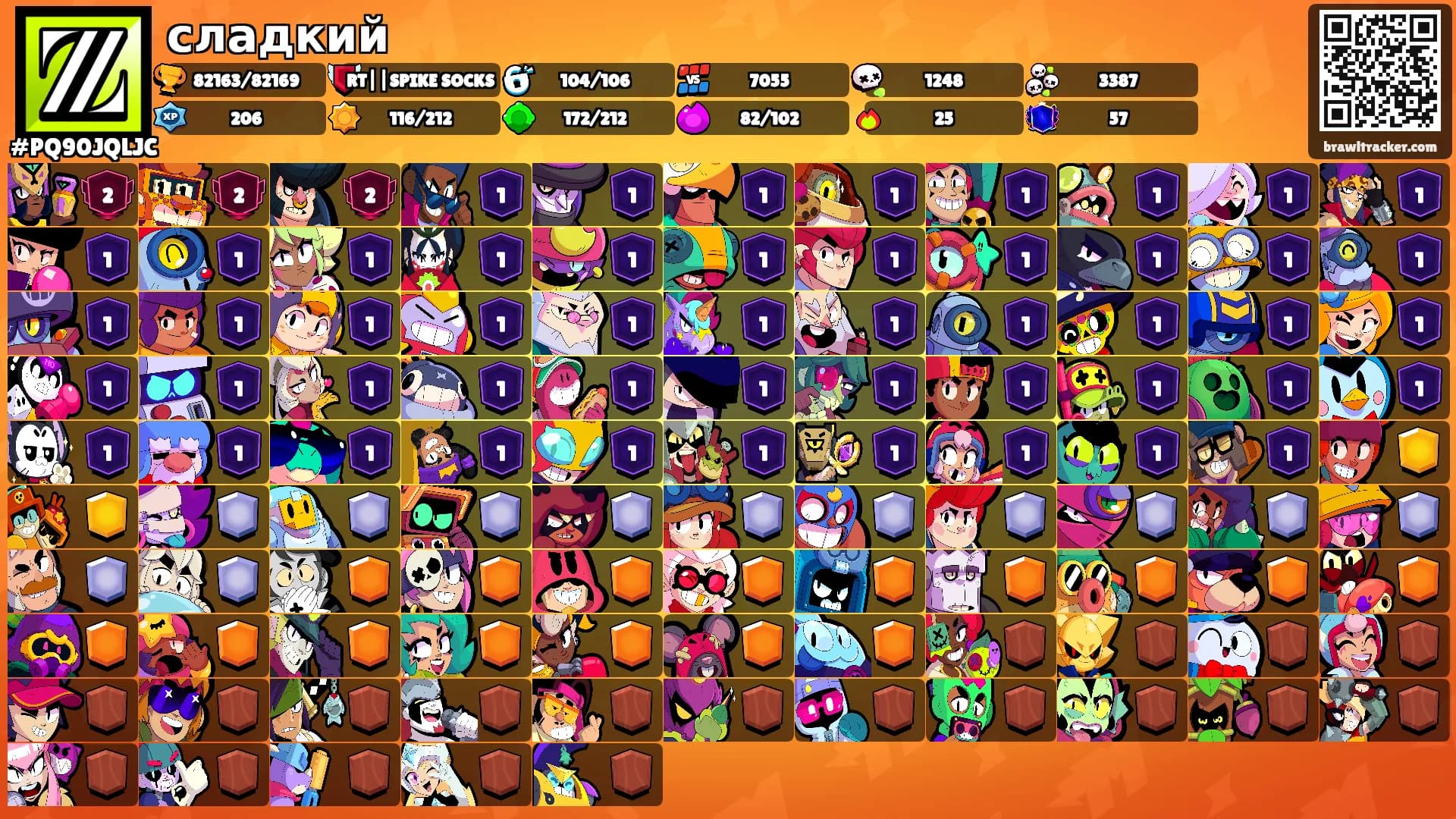 сладкий's Ranks