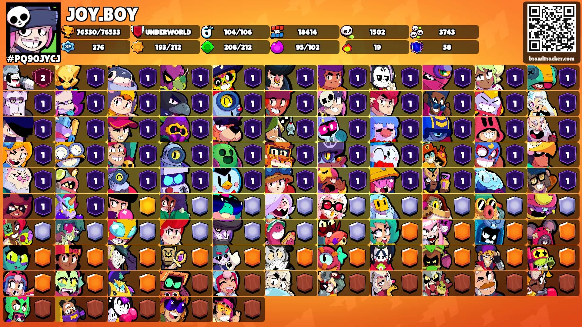 JOY.BOY's Ranks