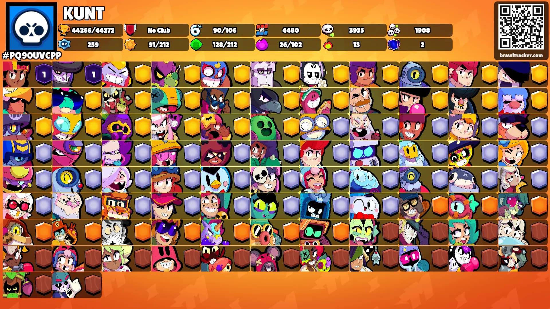 KUNT's Ranks