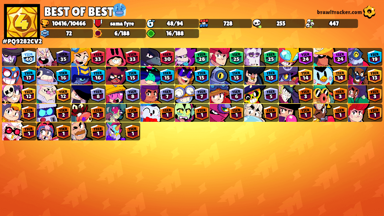 BEST OF BEST🥶's Ranks