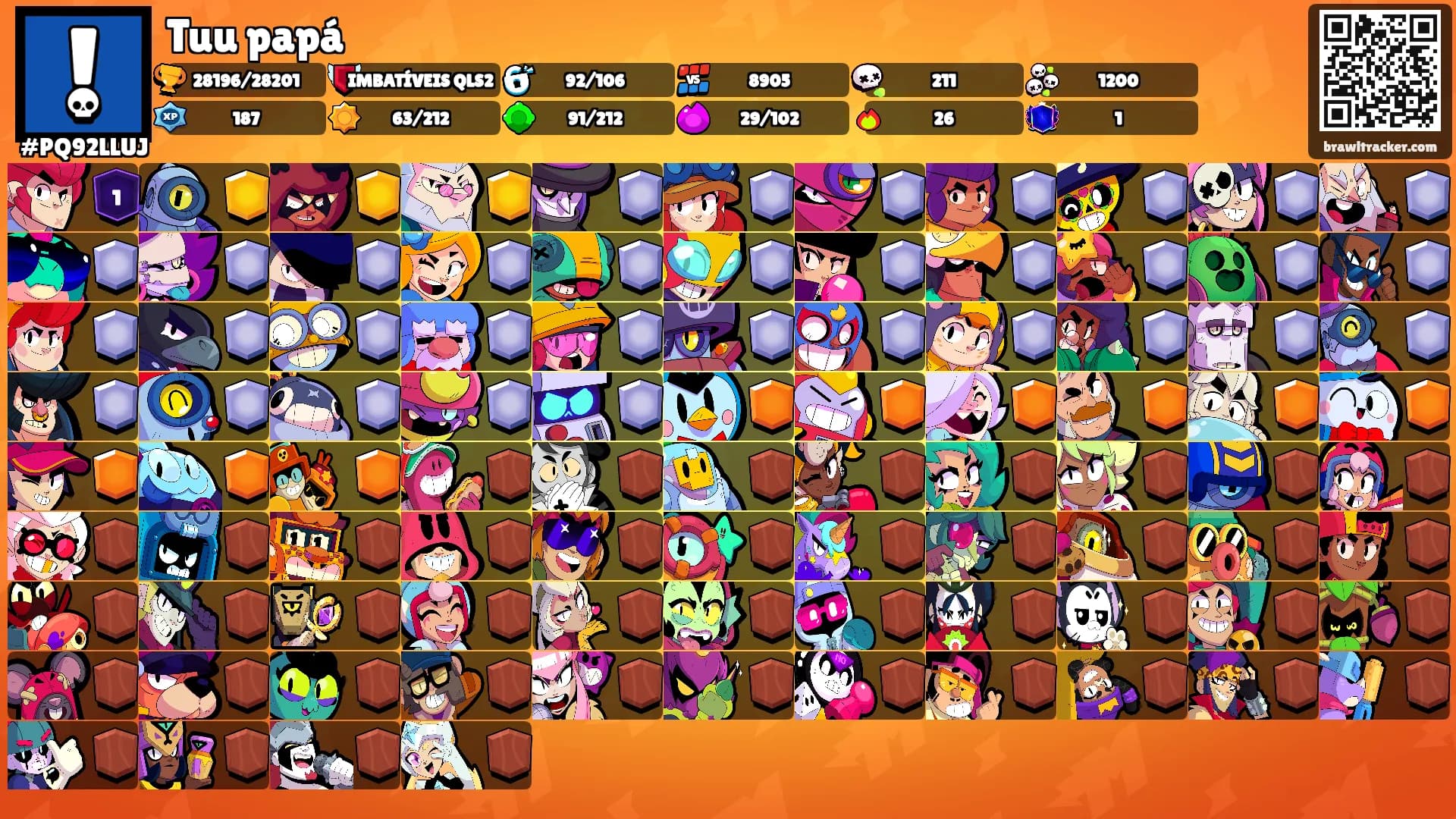 Tuu papá's Ranks