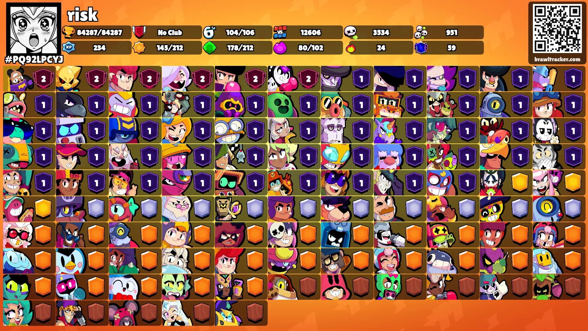 risk's Ranks