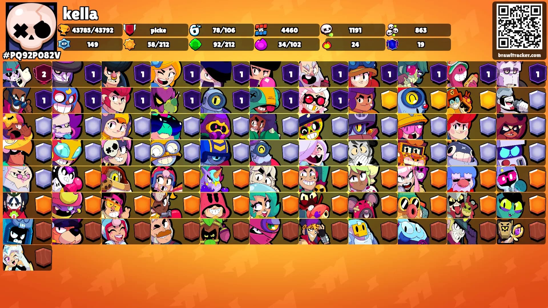 kella's Ranks
