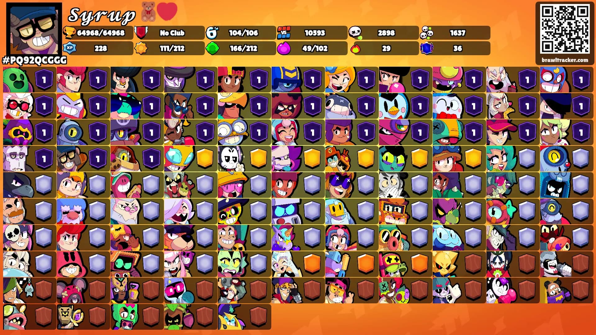 𝓢𝔂𝓻𝓾𝓹 🧸💔's Ranks
