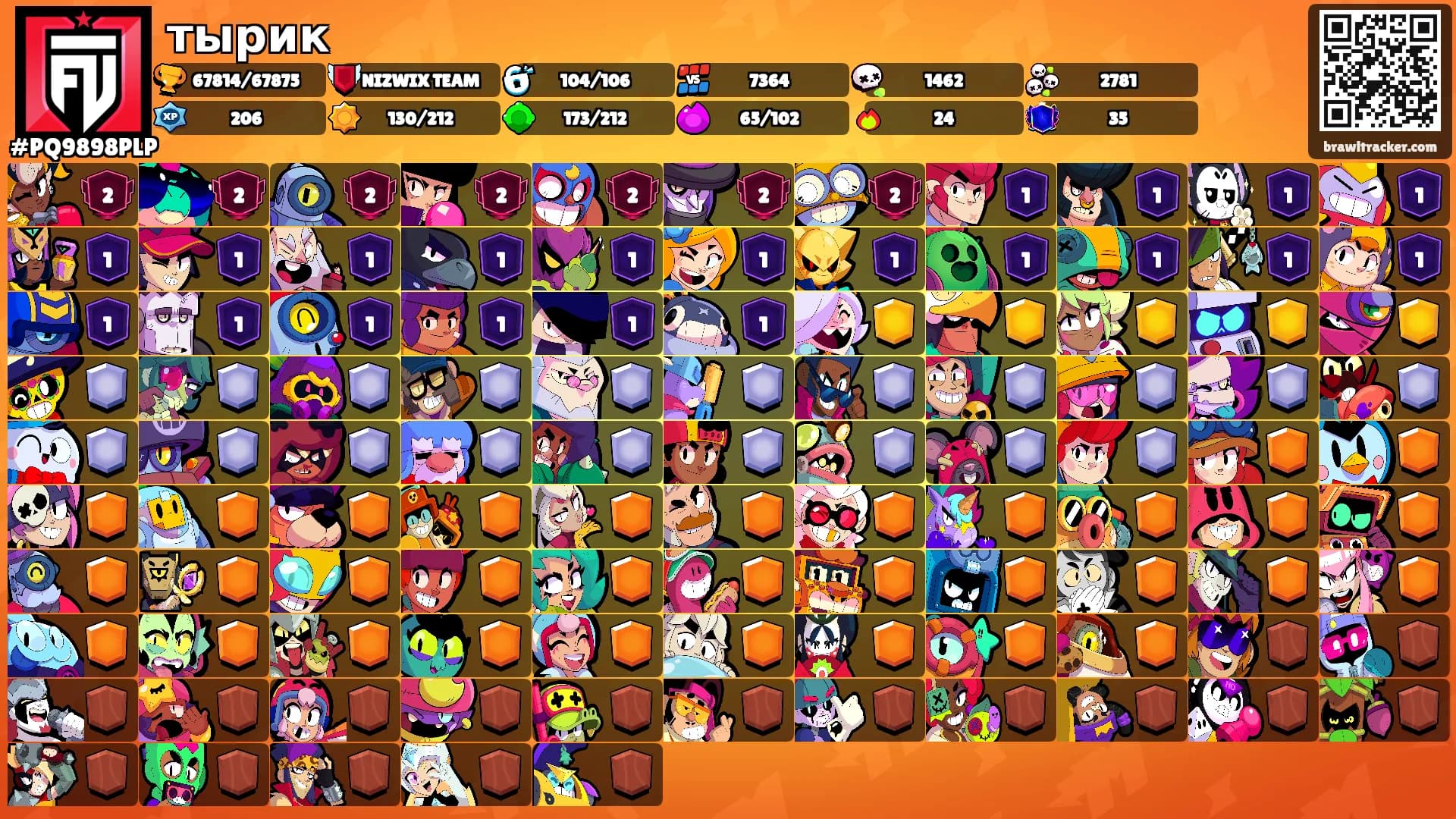 тырик's Ranks