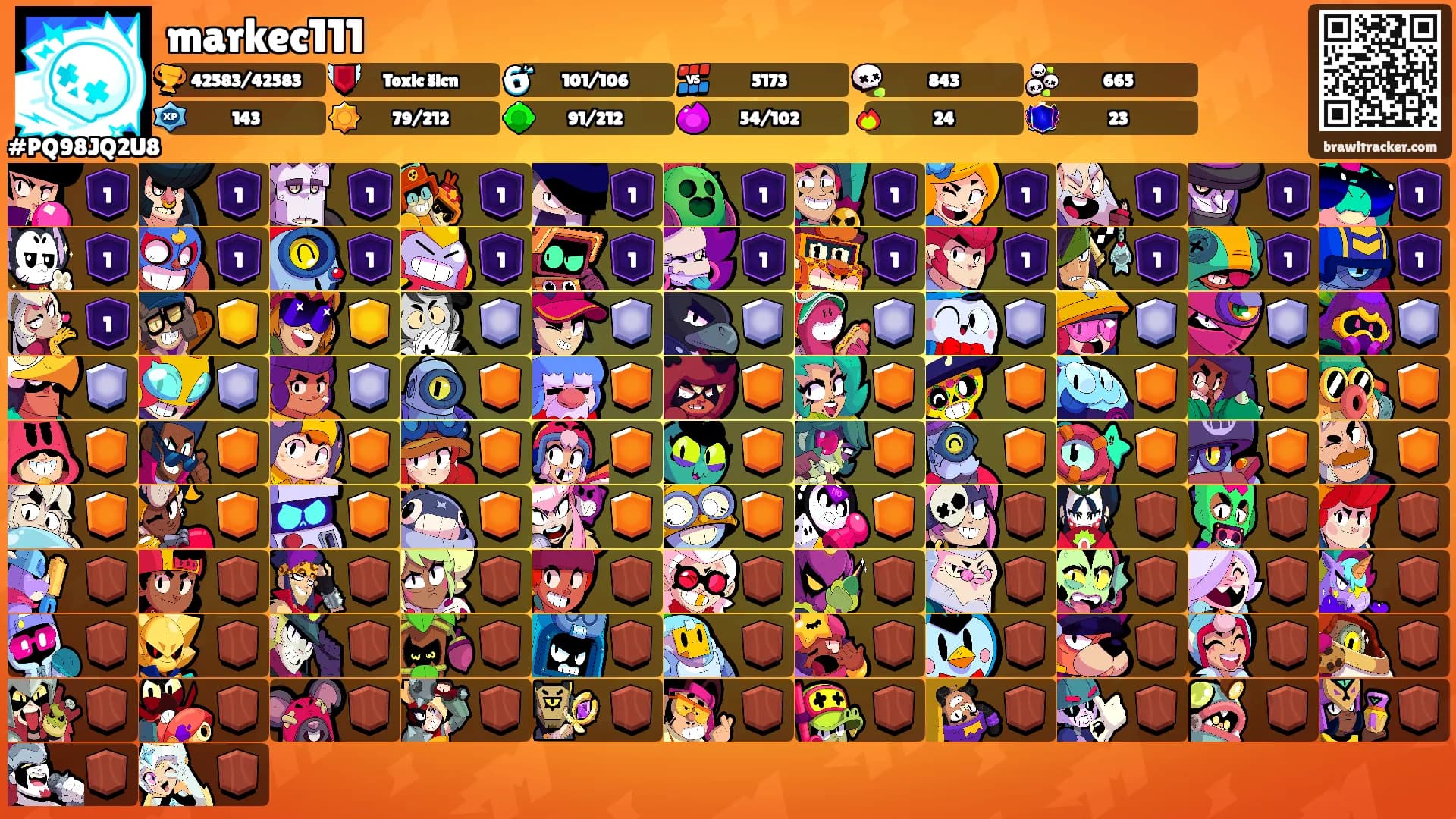 markec111's Ranks