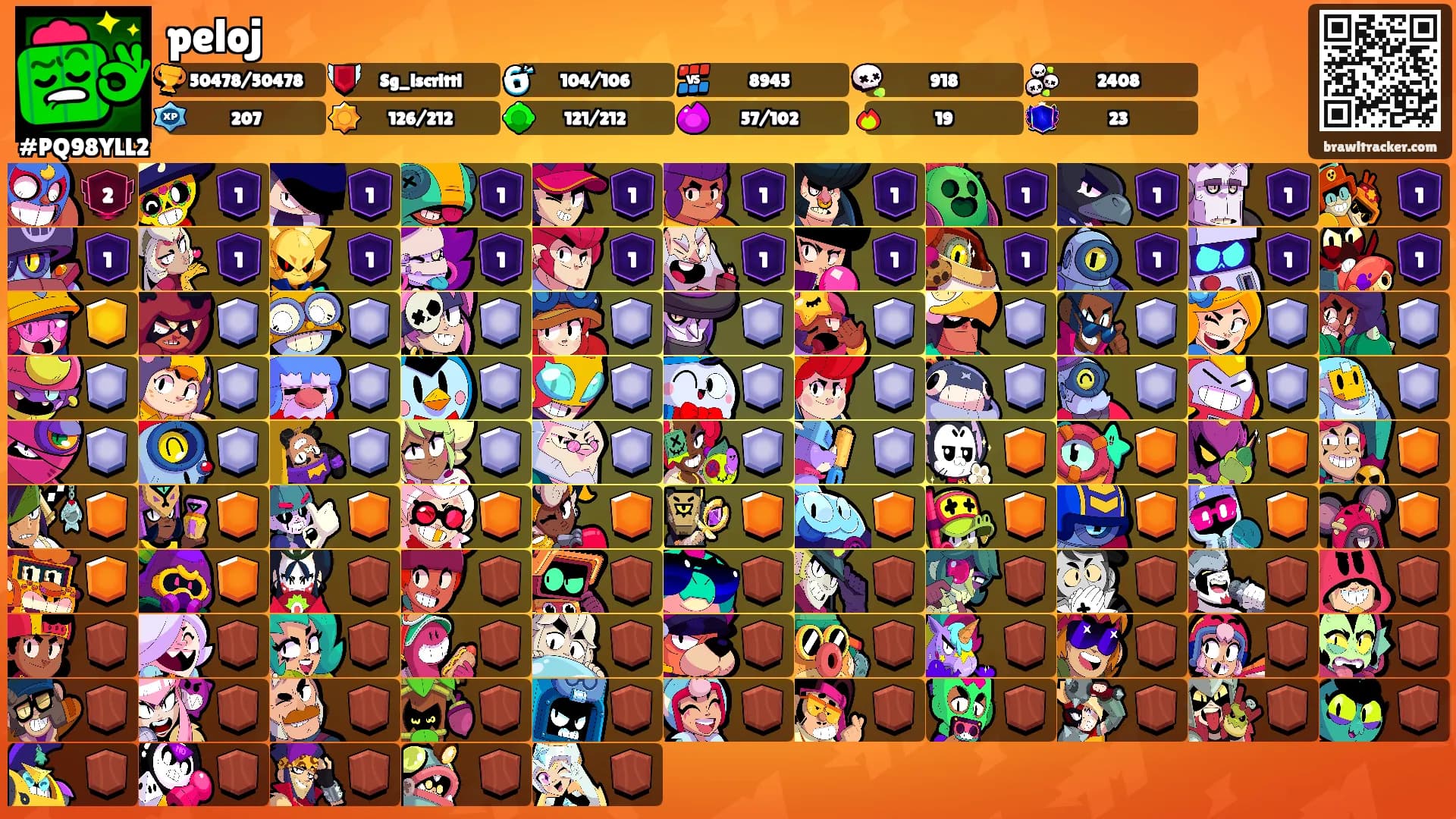 peloj's Ranks