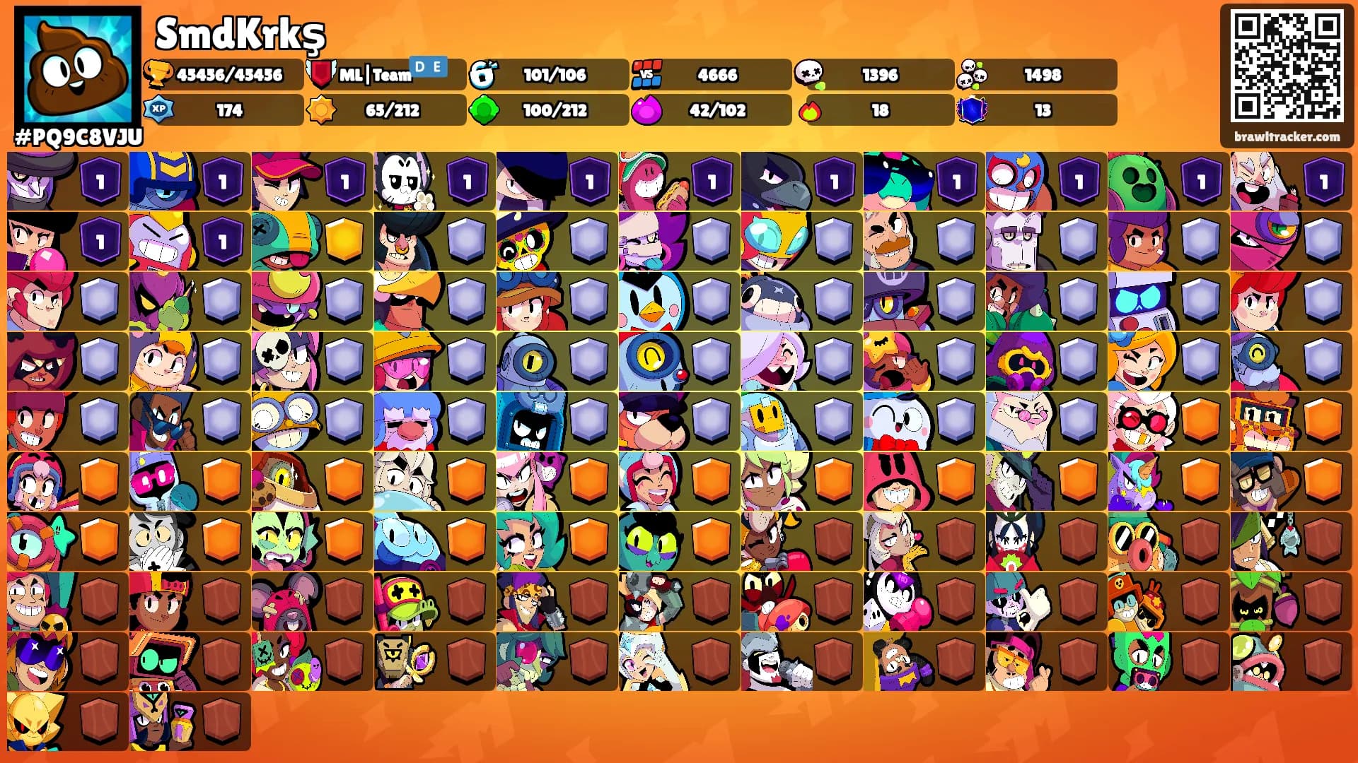 SmdKrkş's Ranks