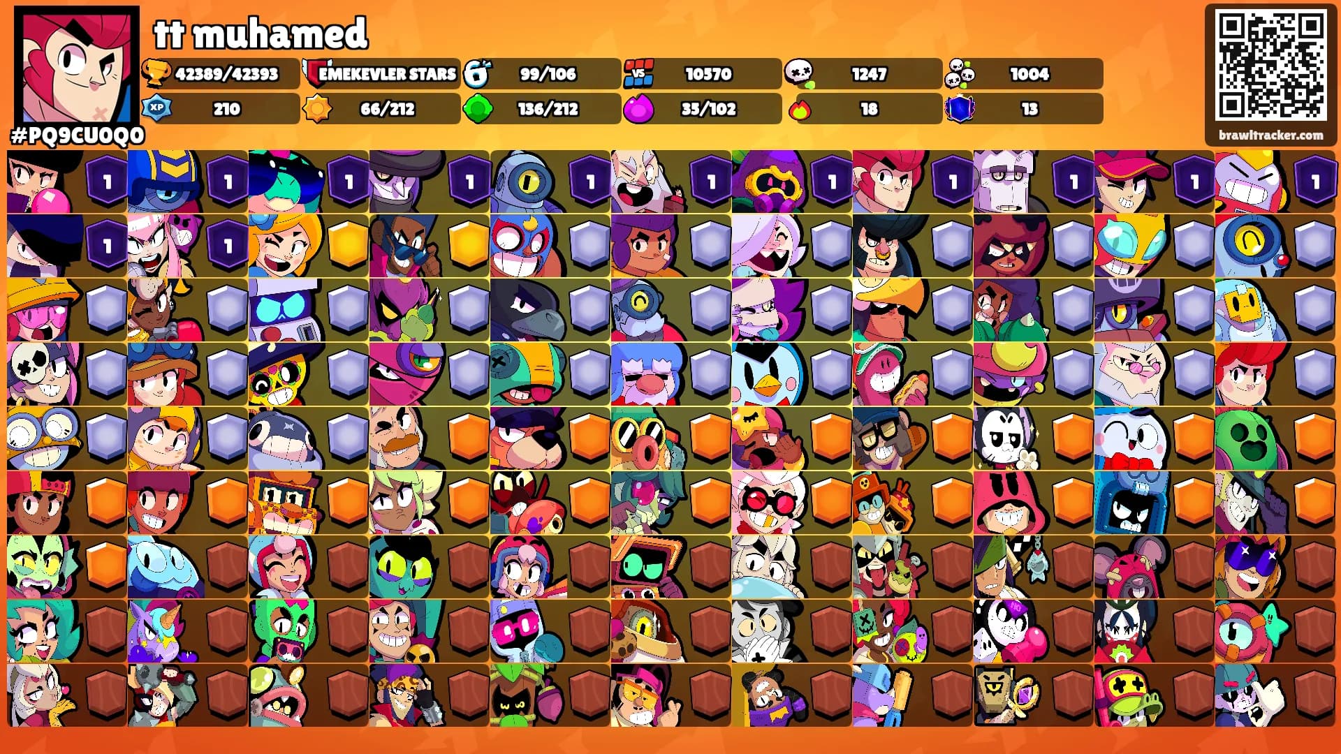 tt muhamed's Ranks