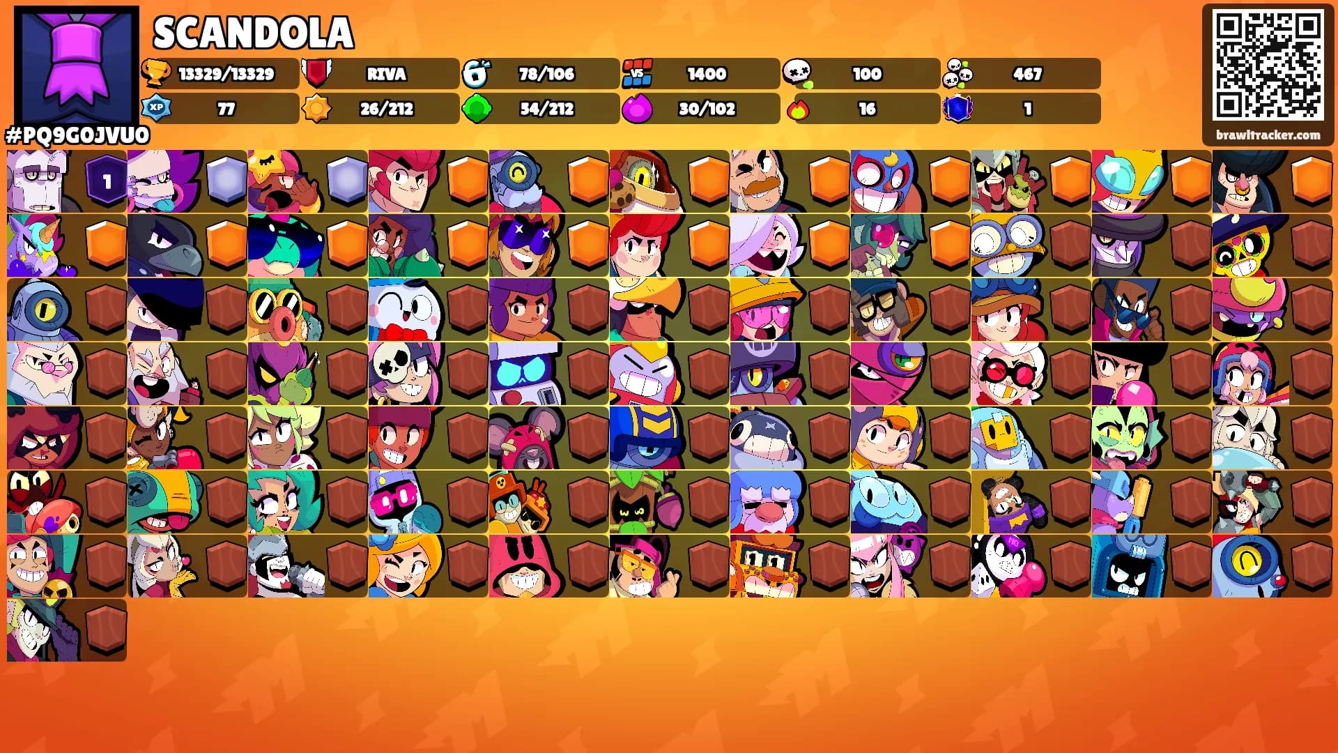SCANDOLA's Ranks