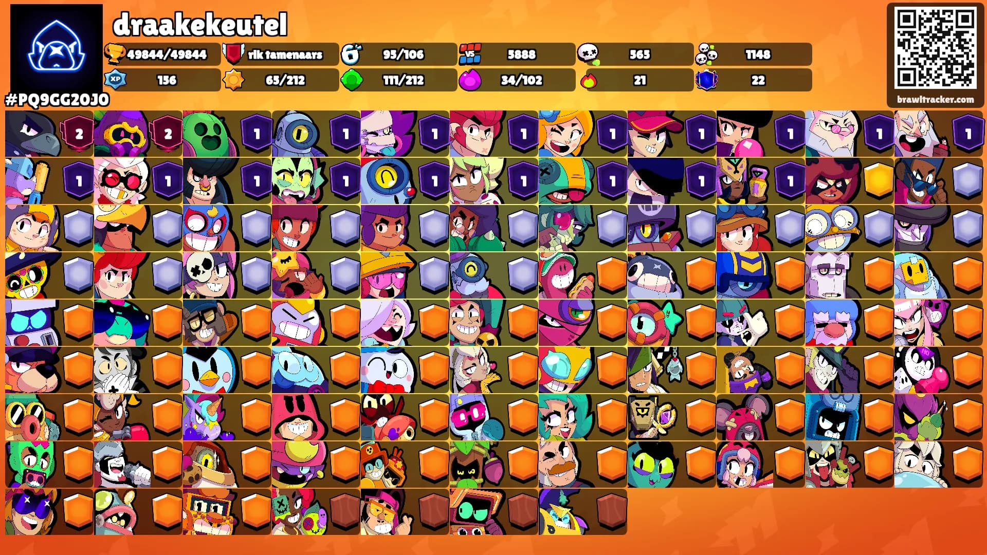 draakekeutel's Ranks