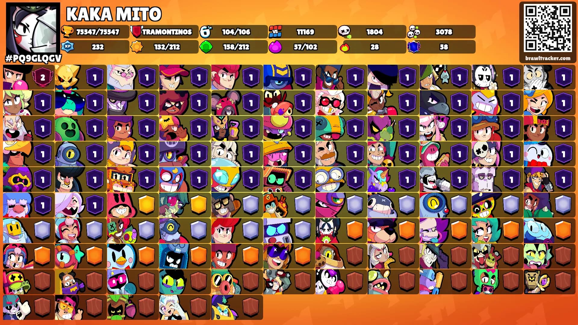 KAKA MITO's Ranks