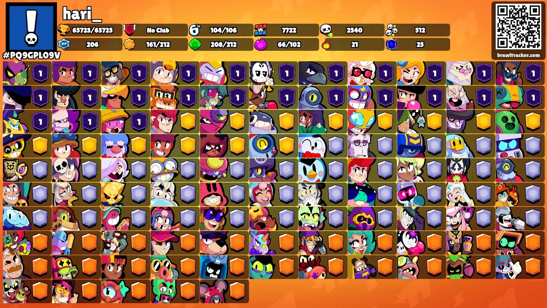 hari_'s Ranks