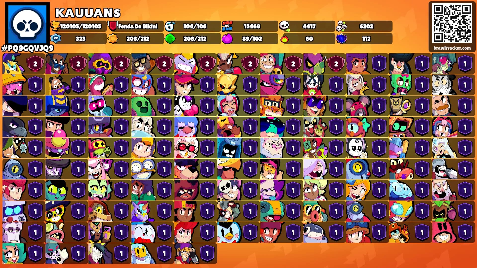 ᴋᴀᴜᴜᴀɴs's Ranks