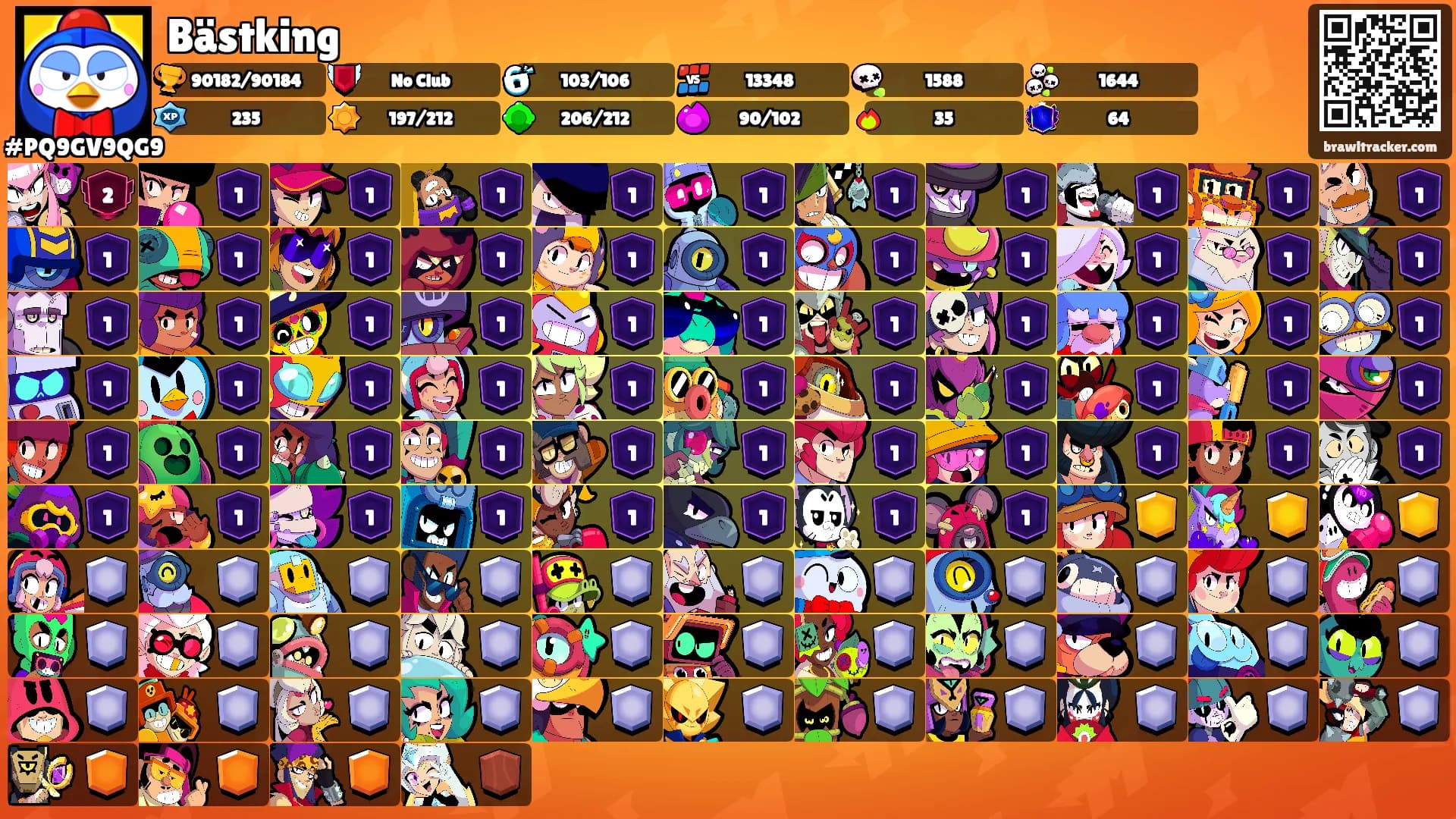 Bästking's Ranks