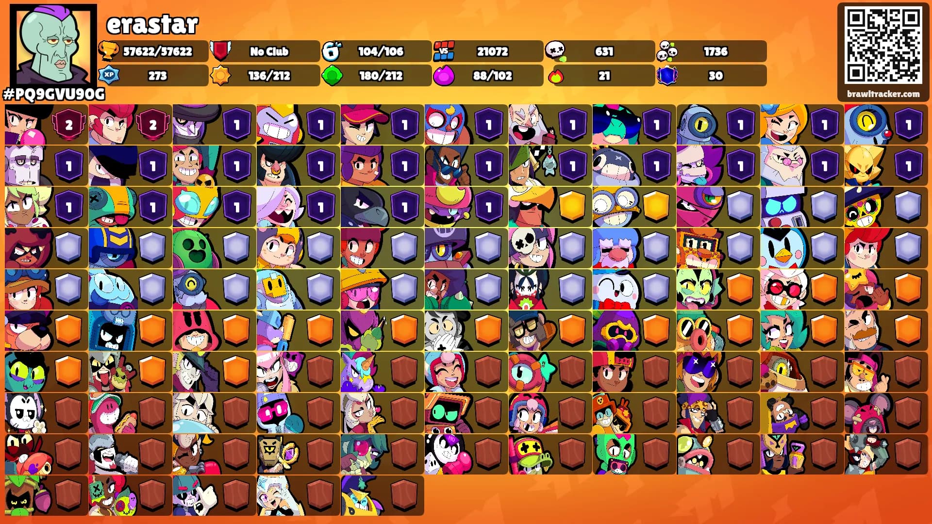 erastar's Ranks