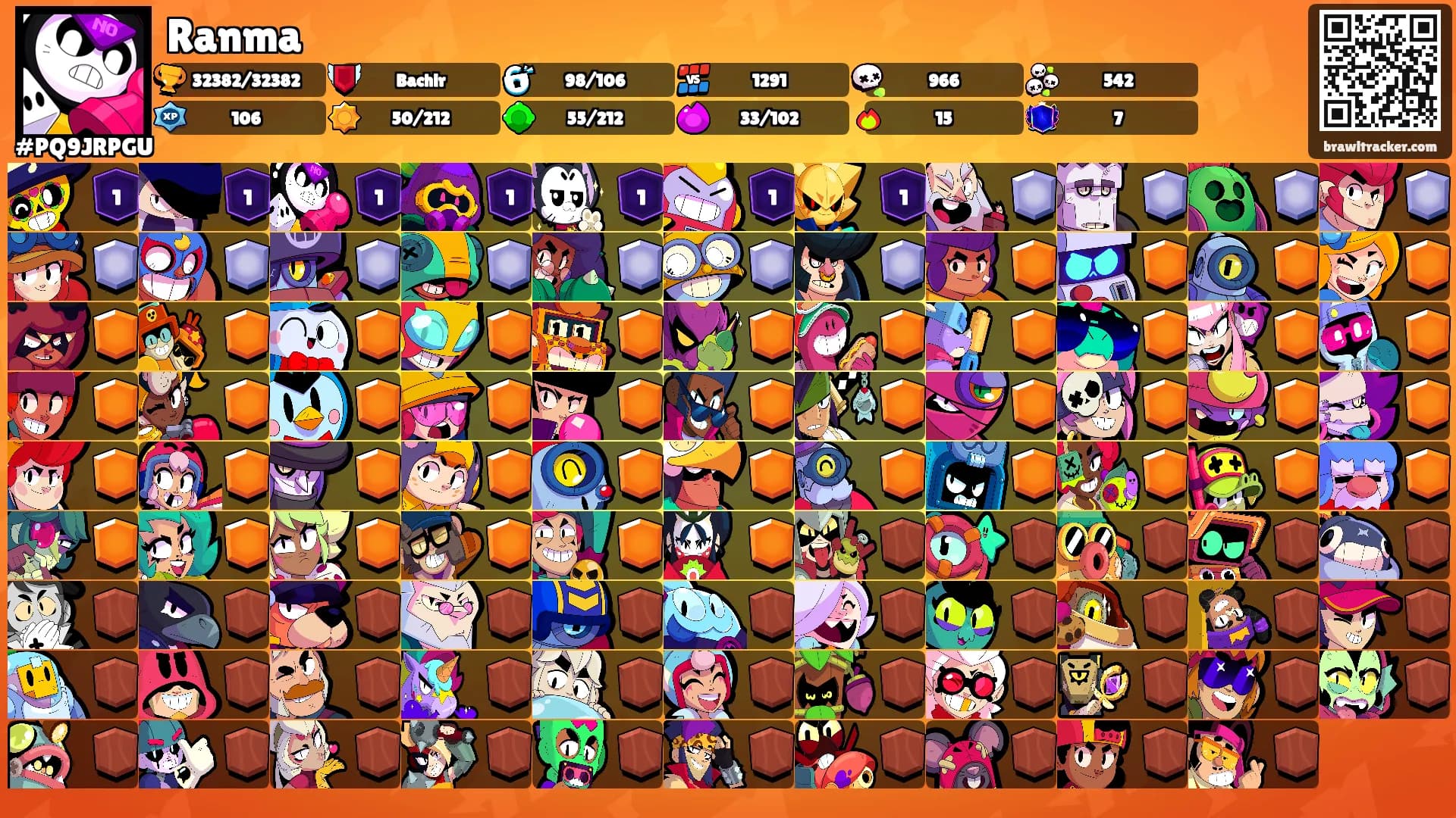 Ranma's Ranks