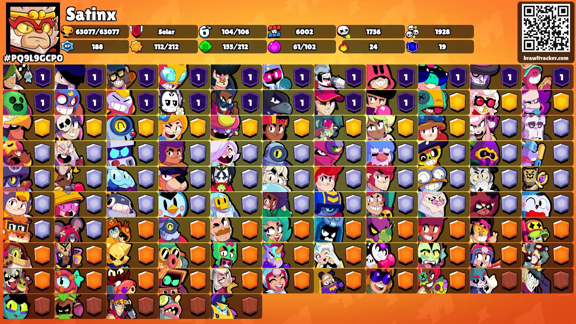 Satinx's Ranks