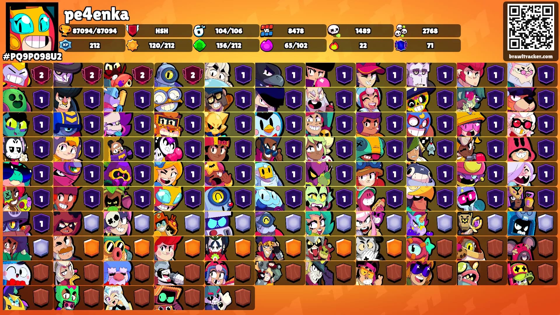 pe4enka's Ranks