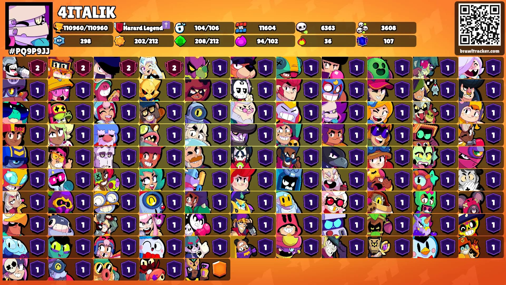 4ITALIK's Ranks
