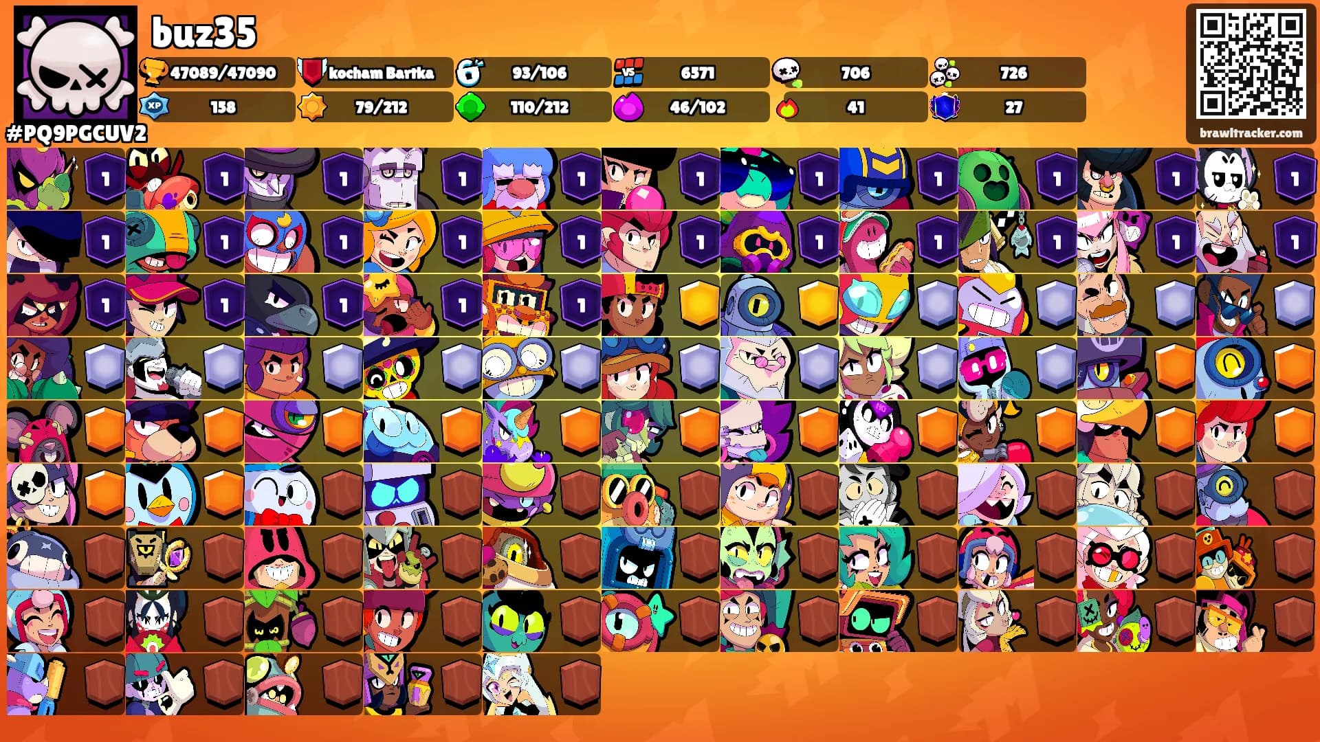 buz35's Ranks