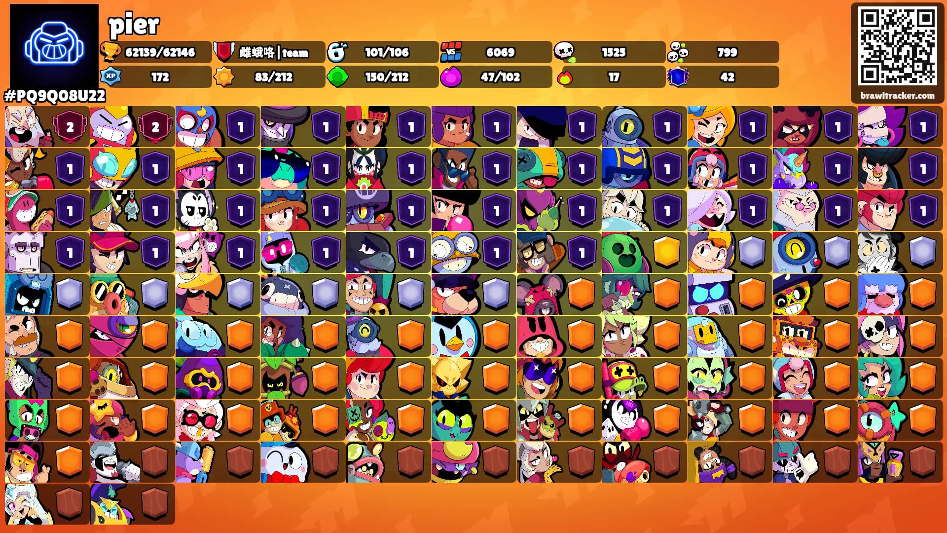 pier's Ranks