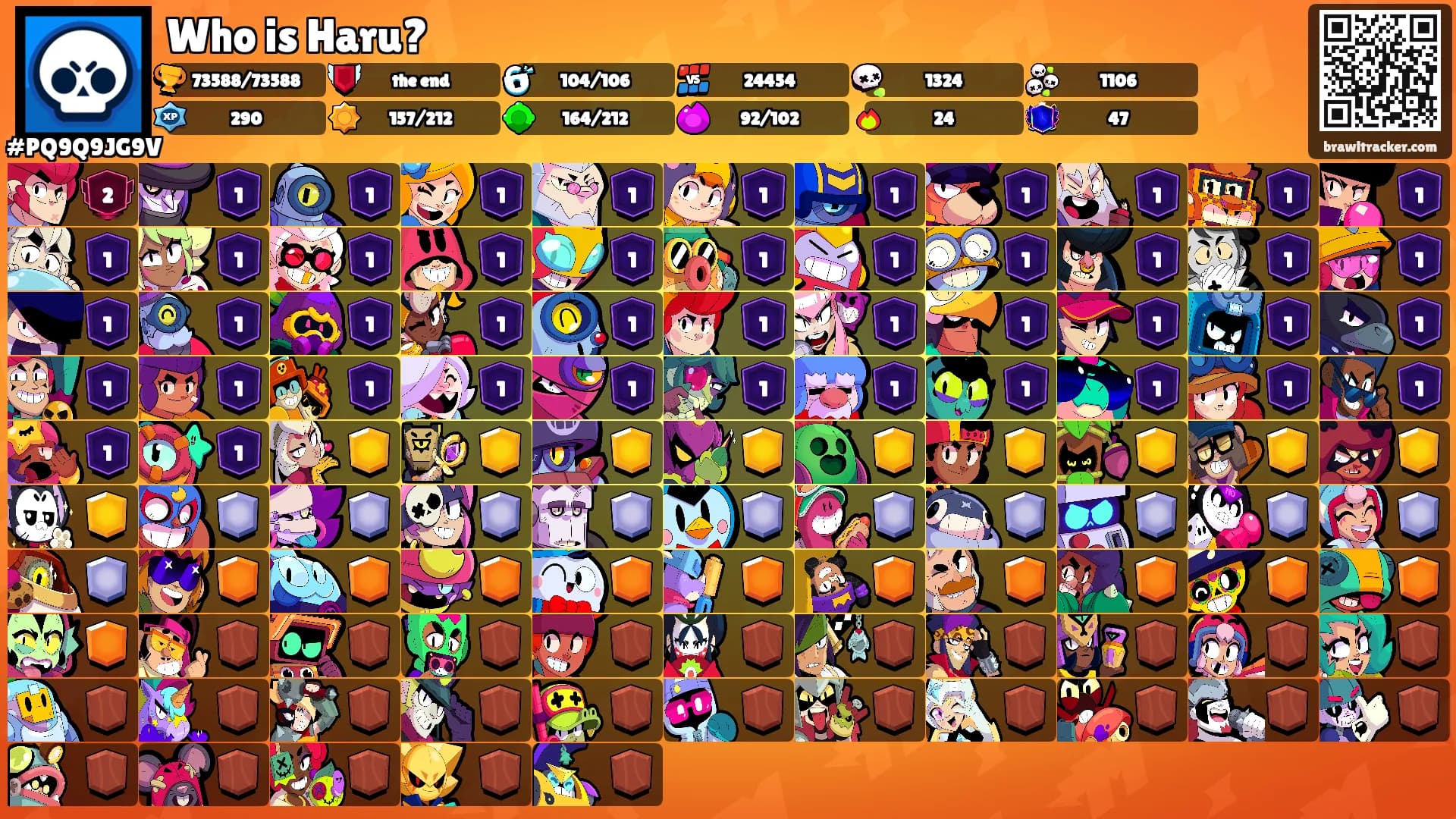 Who is Haru?'s Ranks