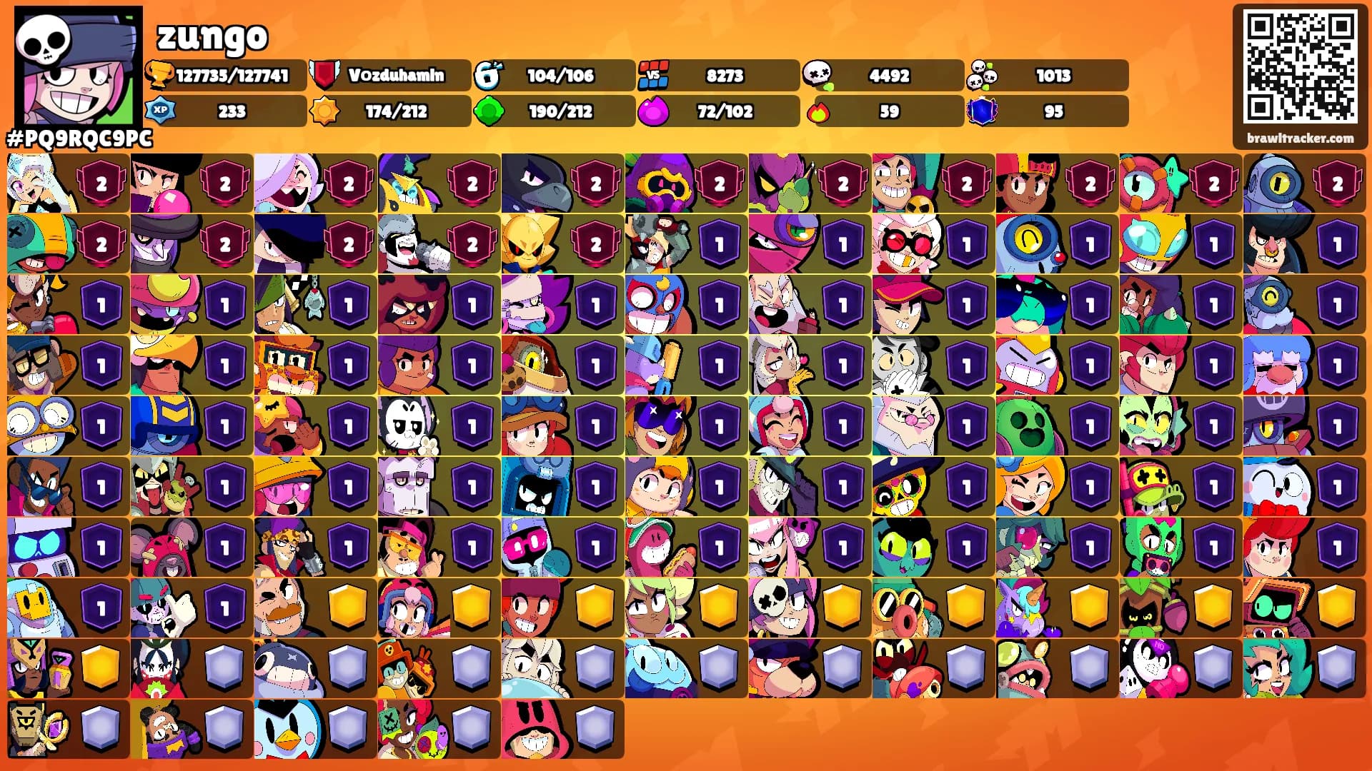 zungo's Ranks