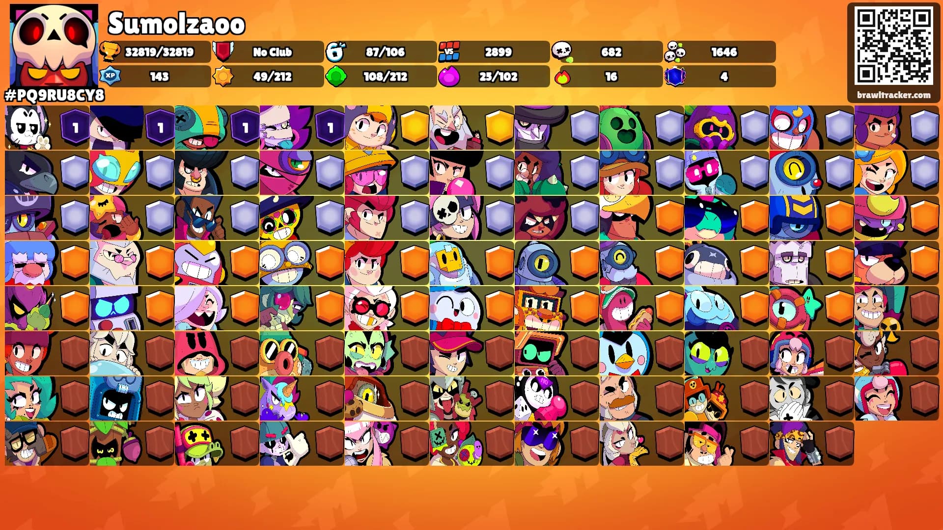 Sumolzaoo's Ranks